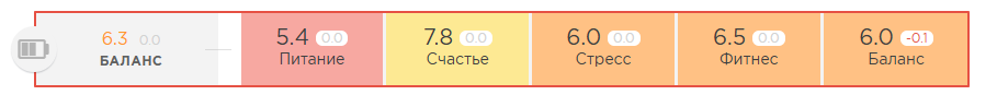 Метрика «Баланс»